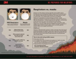 Respirator with Valve-8511-N95 3M5